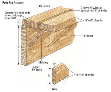 I Love Plate Rails - Bedroom Kitchen Living Room and Beyond - HubPages Kitchens Storage, Plate Rail, Craftsman Wainscoting, Shelf Plans, Plate Shelf, Chair Rails, Bee Room, Craftsman Trim, Diy Kitchens