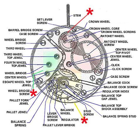 Names of movement parts - Chat About Watches & The Industry Here - Watch Repair Talk Wooden Clock Plans, Clock Repair, Clock Parts, Pocket Watch Antique, Vintage Watches For Men, Watch Movement, Mechanical Watch, Automatic Watch, Men's Watch