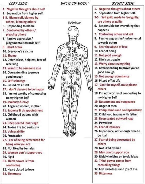 Quantum Healing Hypnosis, Body Chart, Reflexology Chart, Past Life Regression, Body Map, Cupping Therapy, Energy Medicine, Alternative Healing, Emotional Body