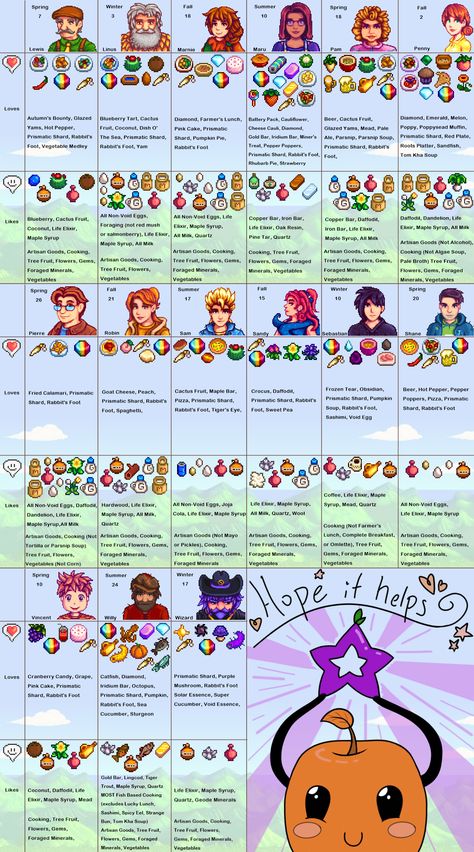 Stardew Valley What People Like, Stardew Valley Gifting Guide, Stardew Valley Liked Gifts, Stardew Valley People Likes, Stardew Valley Wizard Gifts, Stardew Valley Loved Gift, Stardew Gift Guide, Stardew Valley Likes And Loves, Stardew Valley Villagers Gifts