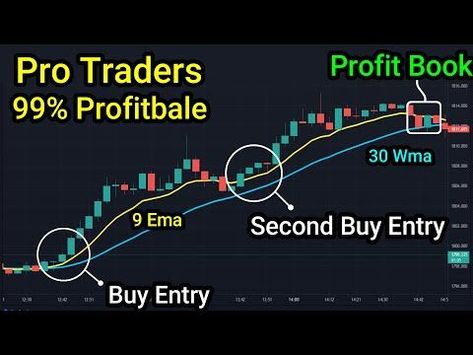 9 EMA and 30 WMA trading strategy | Professional Trading - Secret Tricks That Work Ema Trading Strategies, Ema Strategies, Swing Trading Strategies, Trendline Trading, Intraday Trading Strategy, Day Trading Strategy, Trading Secrets, Gold Trading, Support And Resistance