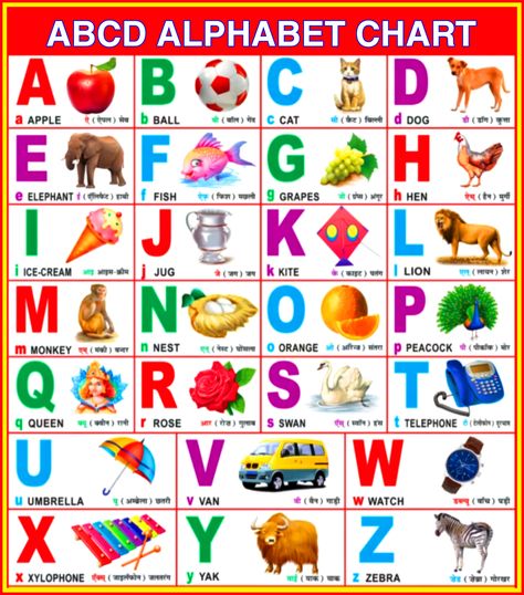 ABCD English Alphabet chart Abcd Alphabets Chart, Abcd Alphabet Fonts For Kids, Abcd Images, English Alphabet Chart, Abcd Chart, Abcd For Kids, Alphabet With Pictures, English Alphabets With Pictures, Free Alphabet Chart