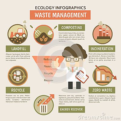 Waste management infographics Waste Management Brochure, Recycle Infographic, Waste Management Poster, Preschool Artwork, Recycling Infographic, Management Poster, Food Waste Management, Recyclable Items, Facts Infographic