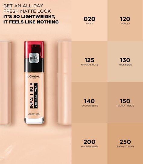 Loreal Concealer, Loreal Lipstick, Loreal Paris Makeup, Loreal True Match, Skin Tone Makeup, Foundation Swatches, Makeup Looks For Green Eyes, Loreal Infallible, Loreal Paris Infallible