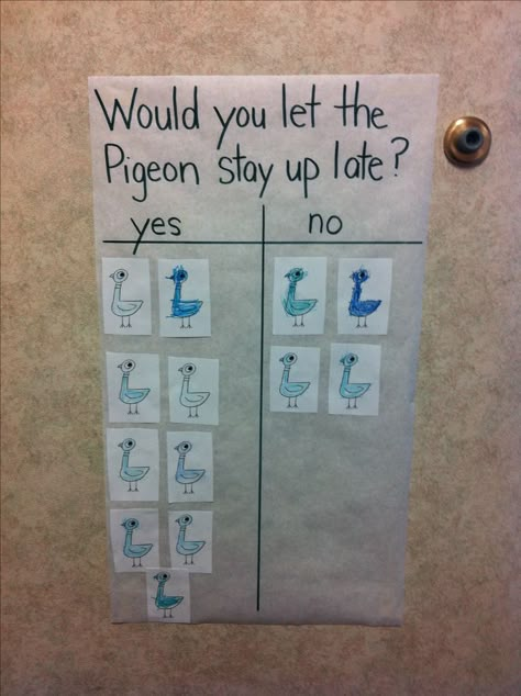 Don’t Let The Pigeon Stay Up Late, Mo Willems Pigeon Activities, Don't Let The Pigeon Stay Up Late Craft, Bus Activities, Mo Willems Activity, Mo Willems Author Study, Mo Willems Pigeon, Mo Williams, Pigeon Books