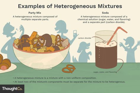 Heterogenous Mixtures Examples, Examples Of Mixtures, Scientific Method Steps, Heterogeneous Mixture, Food Definition, Homogeneous Mixture, Mixture Recipe, Chemistry Classroom, Scientific Notation