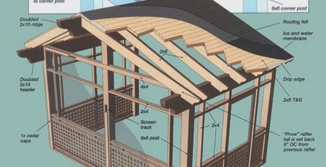 How to Build a Screen Porch onto an Existing Deck Structure - Screen Tight Deck Structure, Enclosed Decks, Screened Porch Designs, Pergola Pictures, Building A Porch, Pergola Attached To House, Pergola Design, Screen Porch, Backyard Pergola