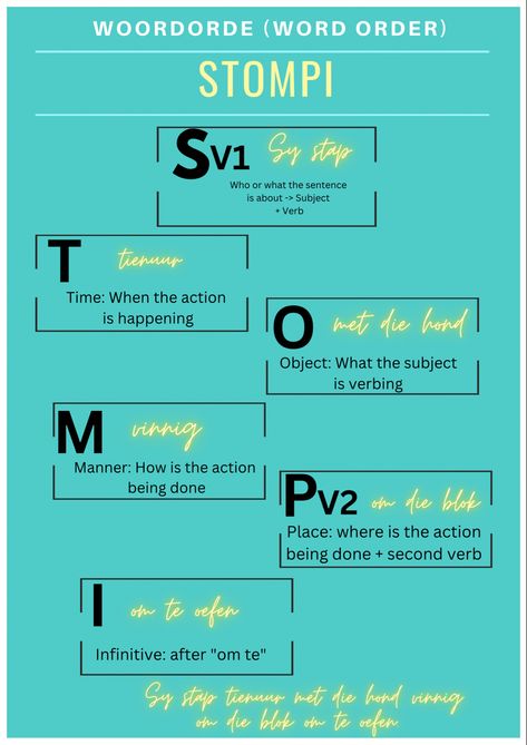 Afrikaans Study Notes, Afrikaans Notes, Learning Afrikaans, Learn Afrikaans, Kids Routine, Kids Routine Chart, Sentence Construction, Language Tips, Word Order