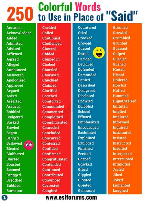 SAD is Dead! Here are 250 Powerful Words to Use Instead of Said! - ESL Forums Instead Of Said, Other Words For Said, Words Instead Of Said, Words For Said, Said Is Dead, Words To Use Instead, Colorful Words, Essay Writing Skills, Descriptive Words