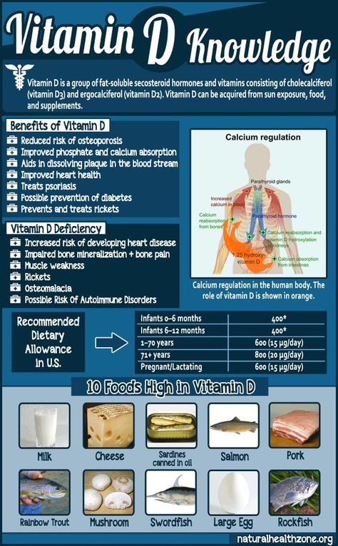 Vitamin D Benefits, Different Foods, Vitamin D2, Improve Heart Health, Health Info, Health Facts, Vitamin A, Vitamin D, Health Supplements