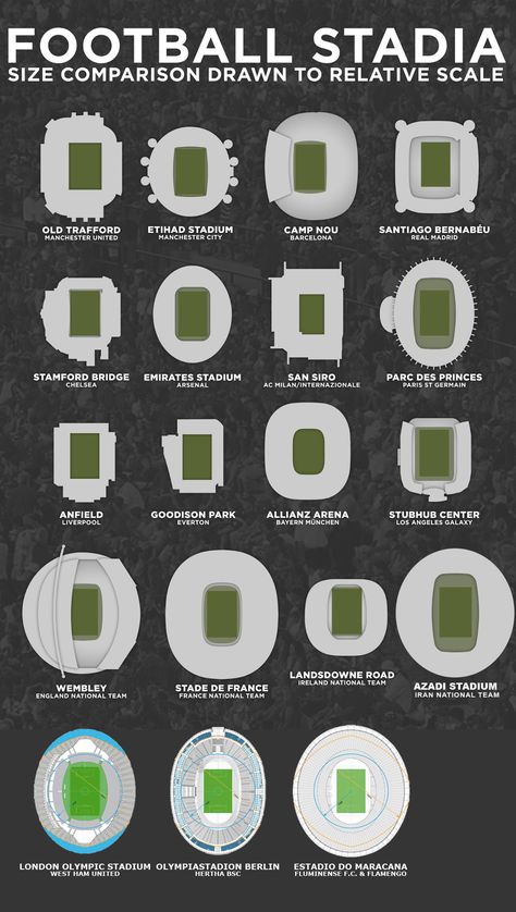 Manchester Stadium, Stadium Architecture, Stadium Design, Soccer Stadium, Etihad Stadium, Goodison Park, Sports Stadium, Soccer Tips, Sport Hall