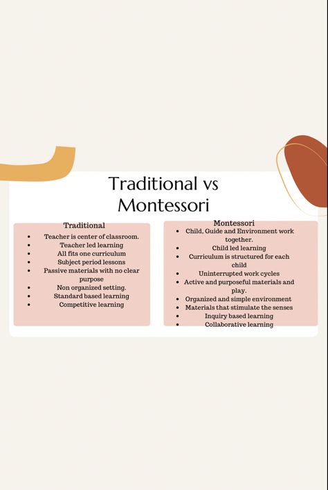 The differences between traditional education and Montessori education Montessori Vs Traditional, Montessori Presentations, Daycare Room Design, School Presentation, Daycare Room, Inquiry Based Learning, Montessori Education, Collaborative Learning, Summer School