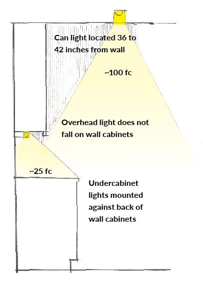 The Right Way to Light a Kitchen | Pro Remodeler Hidden Lighting Kitchen, Lights In Kitchen Ceilings, Can Light Placement In Kitchen, Recessed Lighting In Kitchen Placement, Kitchen Lighting Plan, Kitchen Can Lights Layout, Cove Lighting Detail, Can Light Placement, Kitchen Lighting Placement