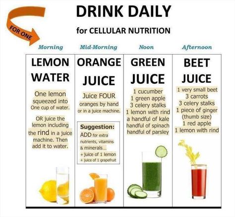 Daily Juice Chart Cellular Nutrition, Juicy Juice, Info Board, Juicing Benefits, Juicer Recipes, Organic Juice, Beet Juice, Juicing For Health, Nutrition Education