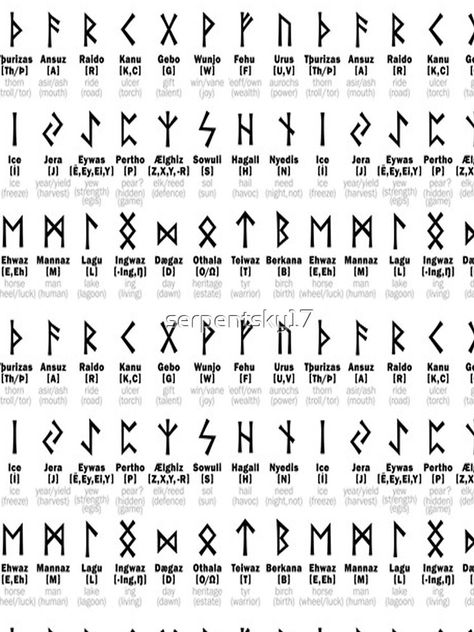 Therian Runes, Celtic Symbols And Meanings Tattoo, Rune Nails, Rune Chart, Norse Runes Meanings, Birth Runes, Viking Runes Alphabet, Alfabeto Viking, Protection Runes