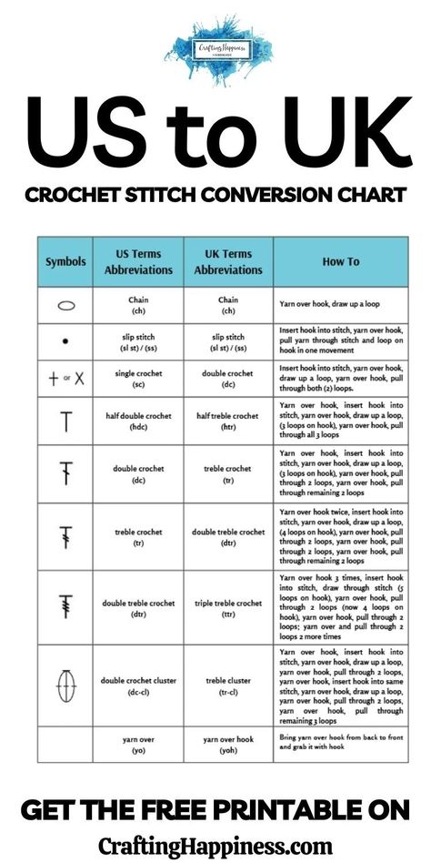 Crochet Conversion Chart, Half Double Crochet Stitch, Crochet Stitches Diagram, Crochet Abbreviations, Beginner Knitting Projects, Treble Crochet Stitch, Felted Slippers, Stitch Crochet, Double Crochet Stitch