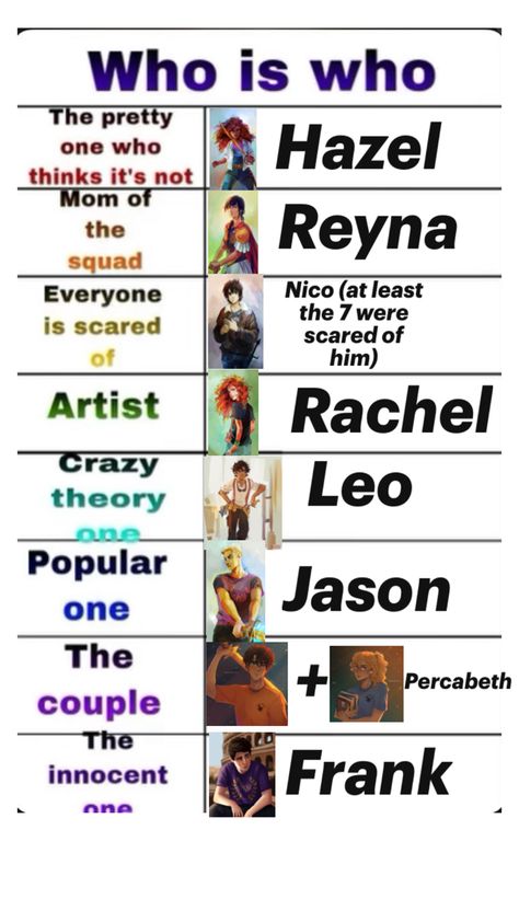 Heroes of Olympus characters- who is who in the friendship group? Heroes Of Olympus Characters, Percy Jackson Fanfic, Percy Jackson Comics, Blood Of Olympus, Friendship Group, Percy Jackson Ships, Percy Jackson Head Canon, Percy Jackson Characters, Percy Jackson Memes