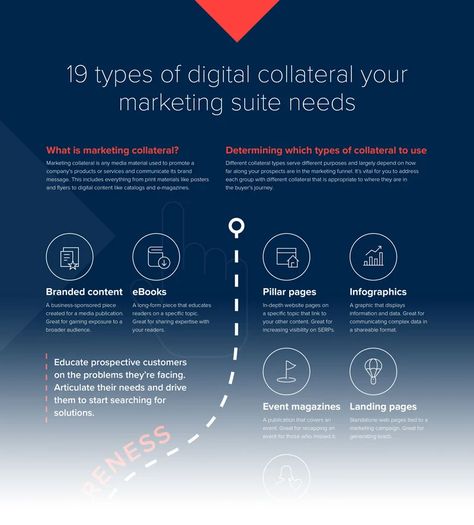 2020 Guide: 19 Types of Marketing Collateral You Need Now Types Of Marketing, Engagement Emails, What Is Marketing, Business Poster, Freelance Marketing, Communications Strategy, Promotional Products Marketing, Email Marketing Services, Twitter Marketing