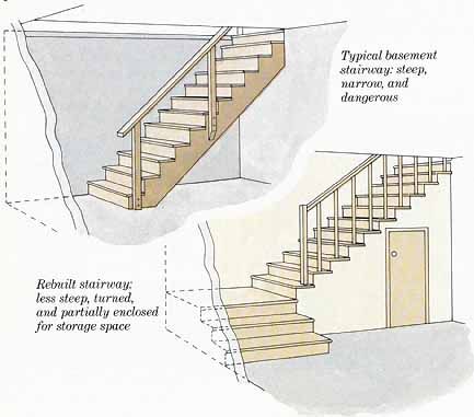 Farmhouse Basement, Basement Refinishing, Basement Stairs Ideas, Low Ceiling Basement, Basement Inspiration, Diy Basement, Stair Remodel, Waterproofing Basement, Basement Makeover