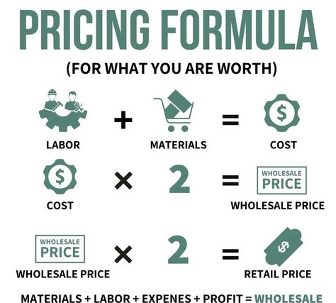 Pricing Formula, Small Business Marketing Plan, Business Development Strategy, Business Strategy Management, Business Plan Outline, Finanse Osobiste, Săpunuri Handmade, Bookkeeping Business, Startup Business Plan