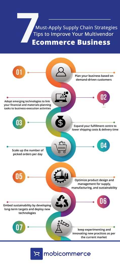 Supply Chain Strategy, Ecommerce Startup, Cute Text Symbols, Startup Business Plan, Ecommerce Websites, Ecommerce Business, Business Courses, Mobile App Development Companies, Community Business