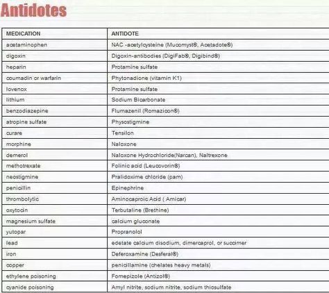 Medication antedotes Medical Laboratory Science Student, Nurse Ratched, Nursing 101, Nclex Review, Nursing Life, Nclex Study, Surgical Technologist, Medical Laboratory Science, Laboratory Science