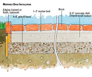 A beautiful patio is within your reach. With our help, you'll learn where and how to start laying bricks for a mortared brick patio. Flagstone Paving, Sand Patio, Flagstone Pathway, Brick Paver Patio, Flagstone Walkway, Patio Installation, Brick Edging, How To Install Pavers, Brick Pathway