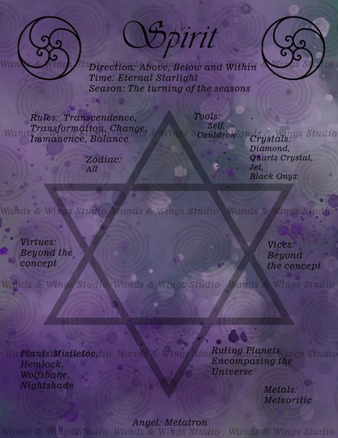 Ideas For Book Of Shadows, Elements Correspondences, Elements Witchcraft, Witch Journal Ideas, Elemental Magick, Spirit Element, Book Of Shadows Pdf, Witch Life, Wiccan Magic