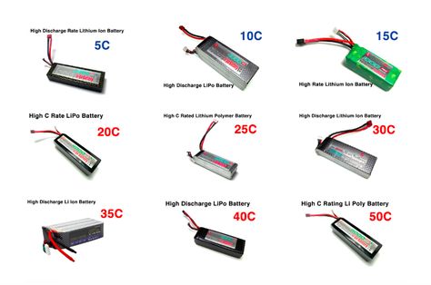 High Rate LiPo Batteries Lipo Battery, Visual Diary, Batteries, Quick Saves