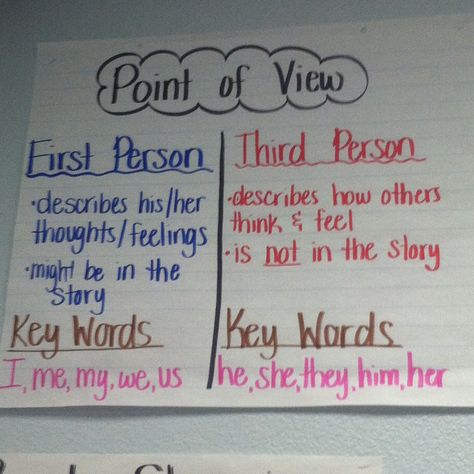 First and third person POV Writing Pov, Point Of View Anchor Chart, Third Grade Ela, Teaching Reading Strategies, Teacher Portfolio, Impressive Art, Ela Writing, Rhyming Activities, Reading Anchor Charts