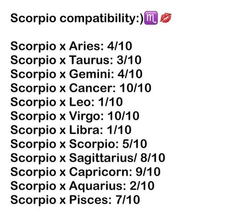 Scorpio Best Love Match, Zodiac Compatibility Scorpio, Scorpio X Sagittarius, Scorpio X Capricorn, Libra X Scorpio, Virgo X Scorpio, Scorpio Boyfriend, Scorpio Love Match, Scorpio And Virgo