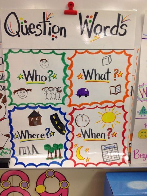 Kindergarten: question words anchor chart Question Words Anchor Chart, Ela Anchor Charts, Question Words, Kindergarten Anchor Charts, School Of Life, Classroom Anchor Charts, Kindergarten Language Arts, Writing Anchor Charts, Reading Anchor Charts