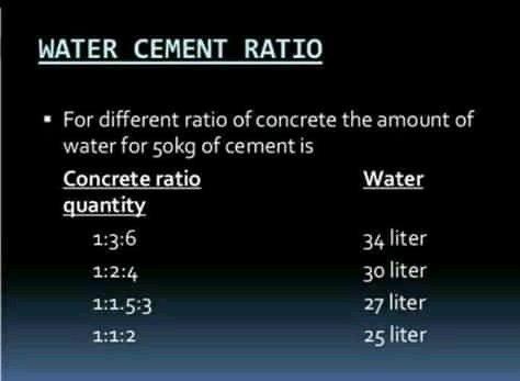 Concrete Septic Tank, Conversion Chart Math, Civil Engineering Software, Civil Engineering Handbook, Grade Of Concrete, Civil Engineering Works, Water Cement Ratio, Surveying Engineering, Architecture Symbols