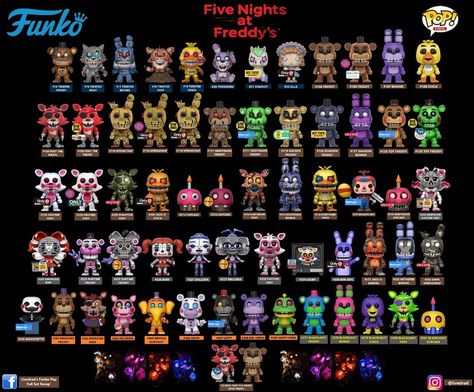 Funko.Pop.Full.Set.Recap' on Instagram: “Funko POP! Five Nights At Freddy's Full Set Recap' Download in Hi-Rez here :…” Funko Pop Display Ideas, Fnaf Action Figures, Disney Funko Pop, Marvel Funko Pop, Star Wars Funko Pop, Funko Pop List, Best Funko Pop, Игрушки Funko Pop, Funko Pop Display