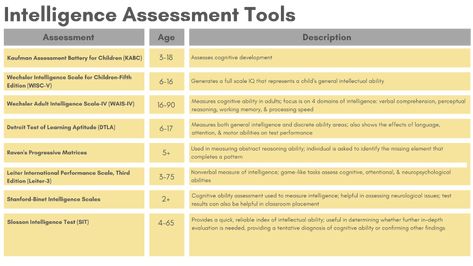 Nce Study Guide, Lmhc Exam Study Guides, Cbt Exam For Nurses, Sie Exam Cheat Sheet, Lpc Exam, Ncmhce Exam Study Guides, Praxis Study, Nursing Study Guide, Early Years Educator