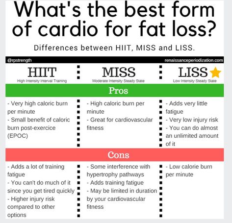 Cardio HIIT, MISS & LISS Tabata Workouts For Beginners, Liss Cardio, 6 Week Workout, Cardio Workout Plan, Abs Aesthetic, Workouts Exercises, Aesthetic Bodybuilding, Cardio For Fat Loss, Steady State Cardio