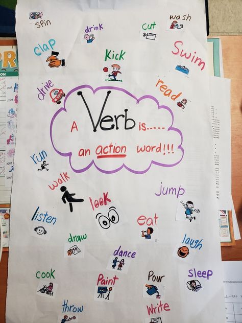 Action Verbs Anchor Chart, Verb Anchor Chart, Verbs Anchor Chart, Verbs Activities, English Project, English Projects, Action Words, Board Decoration, Anchor Chart