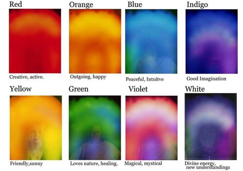 Spirit Aura Colors | Aura - Meaning of Colours Aura Colors Meaning, Aura Reading, Magia Das Ervas, Color Meanings, Aura Colors, Chakra Meditation, Mind Body Soul, Reiki Healing, Book Of Shadows