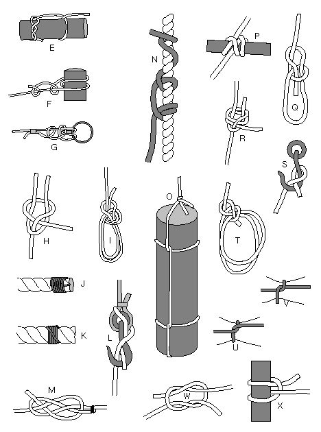 Knots to Know - BoatSafe.com Boat Knots, Marine Knots, Climbing Knots, Sailing Knots, Camping Knots, Survival Knots, Knots Guide, Knot Tying, Paracord Knots