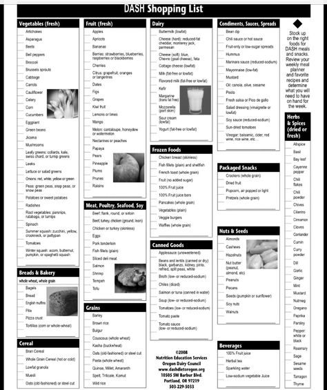 Dash Diet Shopping List Dash Diet Plan, Diet Shopping List, The Dash Diet, Dash Recipe, Dash Diet Recipes, Cardiac Diet, Metabolic Diet, Cholesterol Diet, Motivation Poster