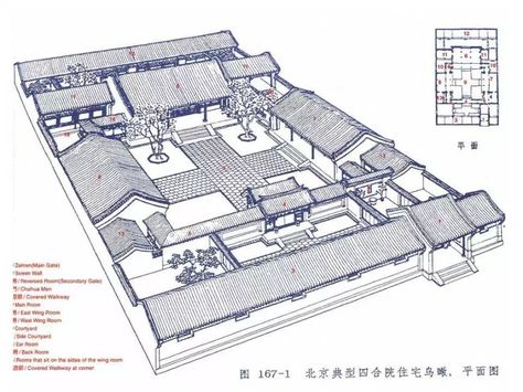 sch_courtyardhouse Japanese Courtyard House Plans, Chinese Courtyard House, Traditional Japanese House Plans, House Plans With Courtyard, Japanese Courtyard House, Traditional Chinese House, Japanese Courtyard, Chinese Courtyard, China Architecture