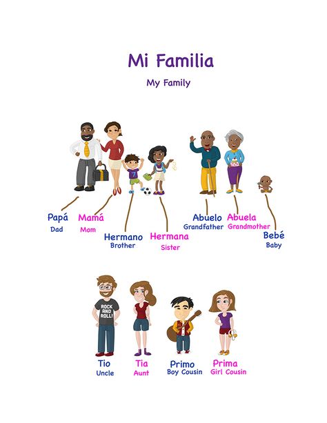 Vocabulary - Family | Learning Spanish with Johanna Family Spanish Worksheets, Spanish Family Tree, Family In Spanish, Song Worksheet, Preschool Spanish, Content Video, Spanish School, Word Family Worksheets, Tree Project