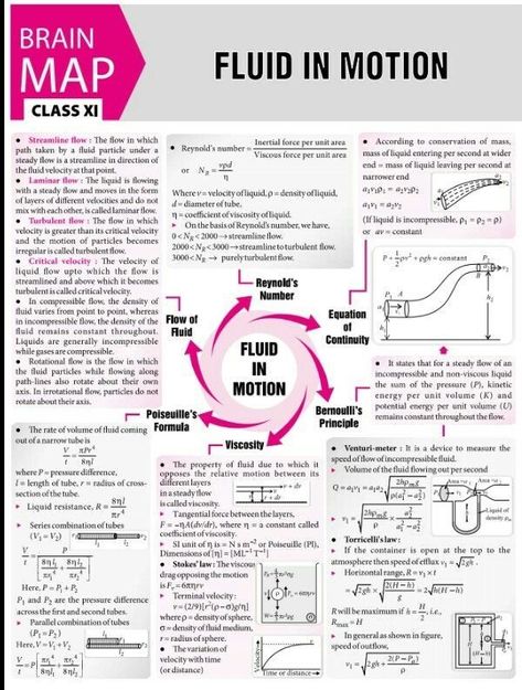 Physics Concept Map, Fluid Mechanics Engineering, Mechanics Notes, Physics Mechanics, Ap Physics, Chemistry Basics, Jee Mains, Physics Lessons, Physics Concepts