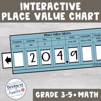 Now includes Ones to Millions for the younger grades All aboard the beginning of the year struggle bus!  Every year, my students struggle with Multiplying and Dividing by Powers of 10.  So, I've created this Interactive Place Value Chart.  It allows students to really see the movement of each digit across the place value chart.  This product does take some prep time, but I promise it's worth it.  I print them on cardstock and laminate the strips so that students can reuse the sliders throughout Place Value Projects, Place Value Poster, Place Value With Decimals, Place Value Chart, Powers Of 10, Everyday Math, Interactive Charts, Struggle Bus, Whole Numbers