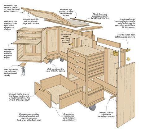 All-In-One Craft Cabinet | Woodsmith Plans Vendor Booth Ideas, Woodsmith Plans, Christmas Crafts For Adults Diy, Halloween Decorations Outdoor Diy, Diy Christmas Crafts For Adults, Diy Halloween Decorations Outdoor, Crafts For Adults Diy, Halloween Crafts To Sell, Sewing Machine Cabinet