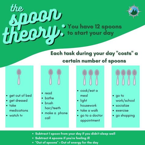 Spoon Theory Explained, Spoon Theory, Invisible Disease, Spoonie Life, Chronic Migraines, Therapy Counseling, Chronic Condition, Mental And Emotional Health, Health Conditions