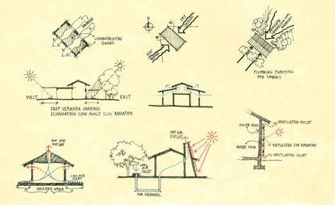 Today,  we are living a difficult tima for architecture and construction. The Crise is affecting this field harder than others and it is important to know, that in architecture, the quality is much… Sustainable Architecture Diagram, Bioclimatic Architecture, Green Architecture Concept, Sustainable Architecture Concept, Croquis Architecture, Sustainable Architecture Design, Wall Building, Natural House, Lattice Wall