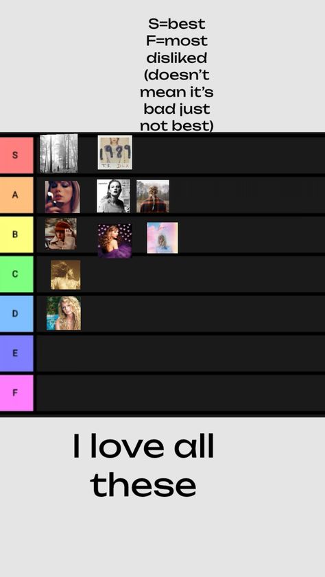 My Taylor swift album rankings @melmoore1216 ty for the idea and GO FOLLOW HER🩷 Taylor Swift Album, Taylor Swift, Swift