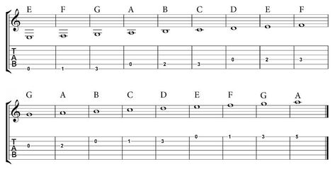 How To Read Guitar Sheet Music, Guitar Knowledge, Read Sheet Music, Music For Guitar, Read Music, Learn And Play, Guitar Sheet, Guitar Sheet Music, Guitar Music