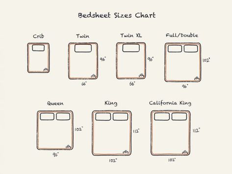 King Size Flat Sheet Dimensions, Bed Sizes Chart, Bed Size Charts, Customised Bed, Bed Sheet Sizes, Queen Size Sheets, King Size Sheets, King Sheets, Mattress Dimensions